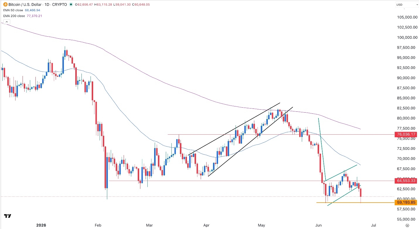 BTC/USD Forex Signal 25/06