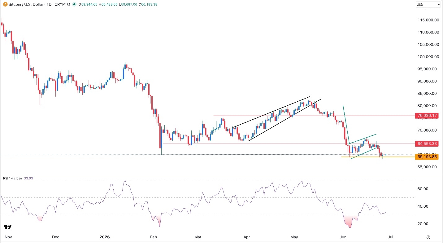 BTC/USD Forex Signal 29/06