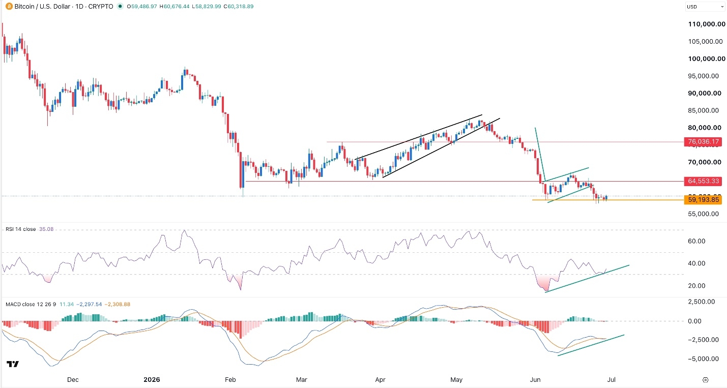 BTC/USD Forex Signal 30/06