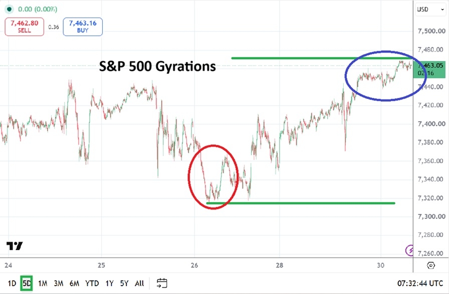 SP 500 Analysis 30/06