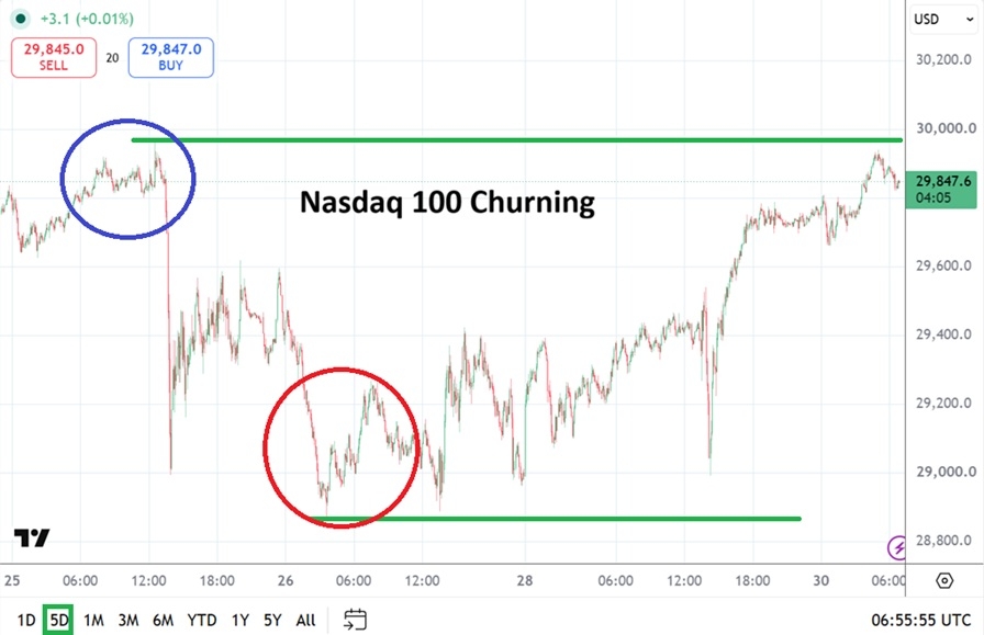 Nasdaq Analysis 30/06