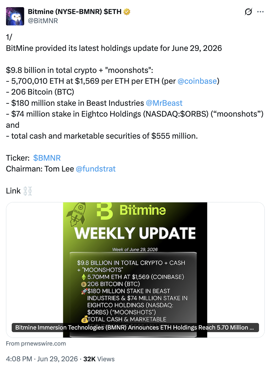 Source: Bitmine