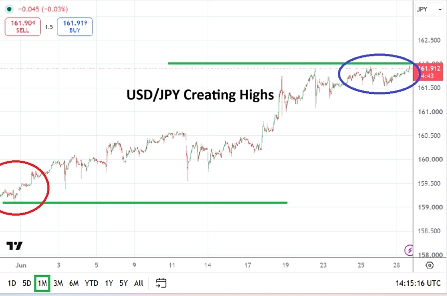 USD/JPY Monthly Forecast 2026