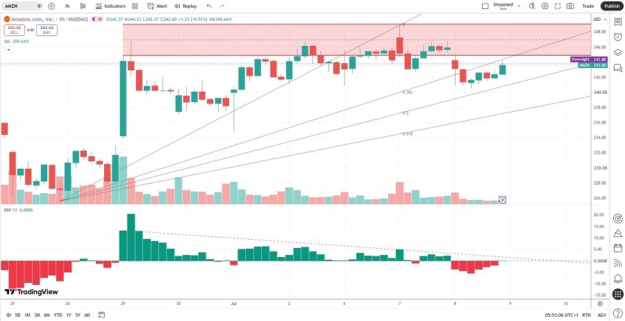 AMZN070926