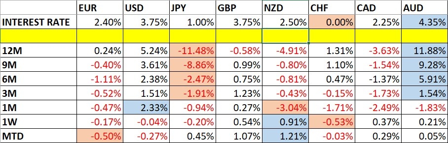 Currency Price Changes and Interest Rates 12/07/2026 Currency Price Changes and Interest Rates 12/07/2026