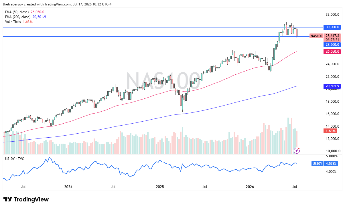 Table of prices Nasdaq 100 19/07/2026 Table of prices Nasdaq 100 19/07/2026