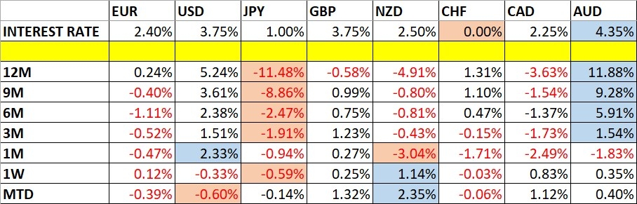 Currency Price Changes and Interest Rates 19/07/2026 Currency Price Changes and Interest Rates 19/07/2026
