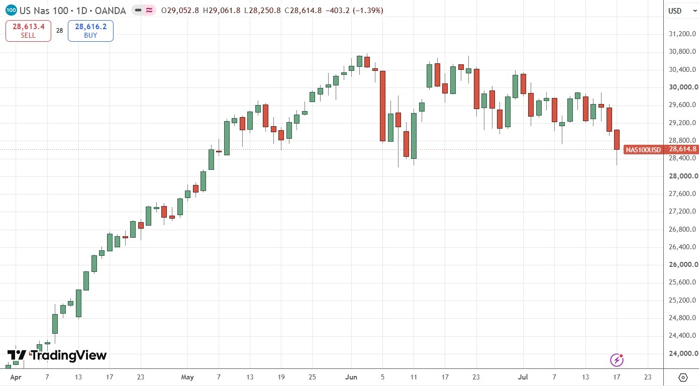 NASDAQ 100 Index Daily Price Chart 19/07/2026 NASDAQ 100 Index Daily Price Chart 19/07/2026