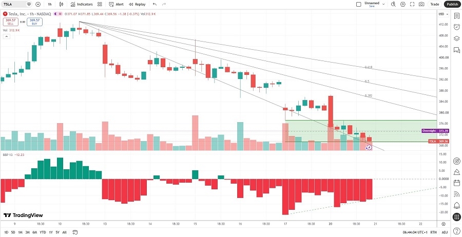 TSLA072126