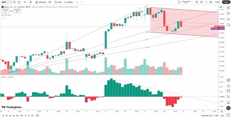 AAPL072126