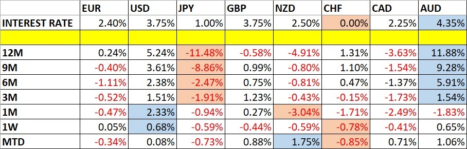 Currency Price Changes and Interest Rates 26/07/2026 Currency Price Changes and Interest Rates 26/07/2026