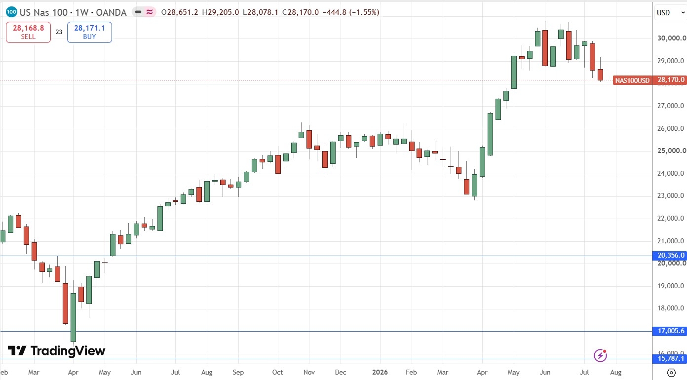 NASDAQ 100 Index Weekly Price Chart 26/07/2026 NASDAQ 100 Index Weekly Price Chart 26/07/2026