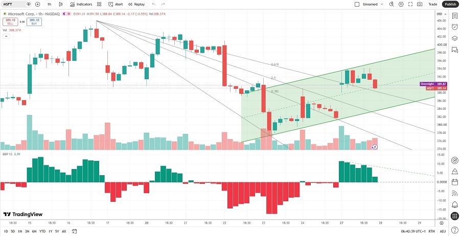 MSFT072826