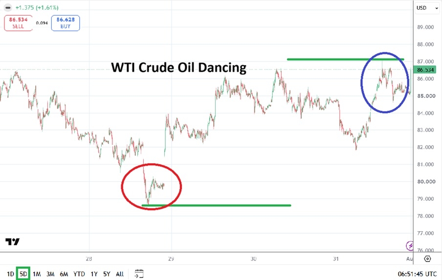 Table of Prices WTI Crude Oil 02/08/2026