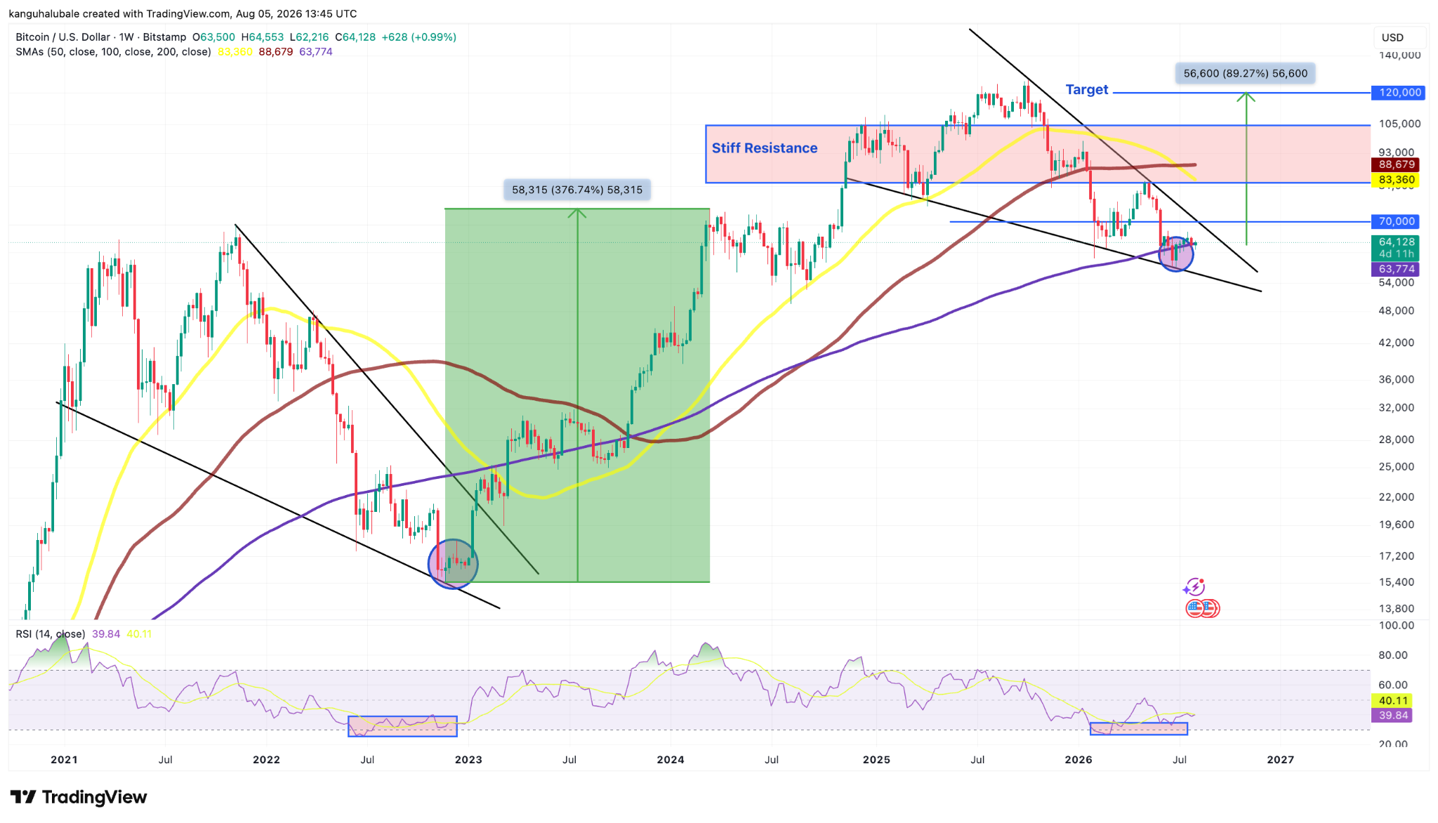 Bitcoin/USD daily chart. Source: TradingView