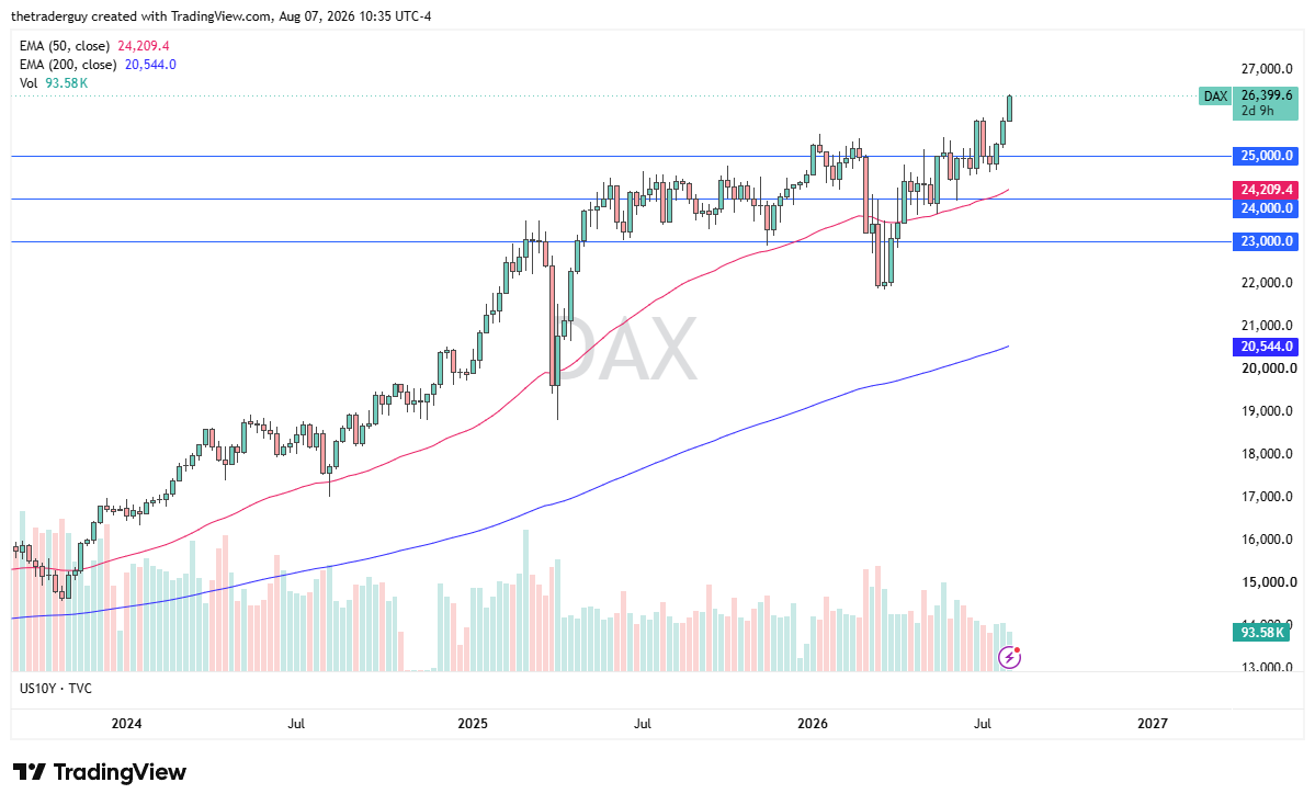 Table of Prices DAX Week 10th to 14th August 2026 Table of Prices DAX Week 10th to 14th August 2026