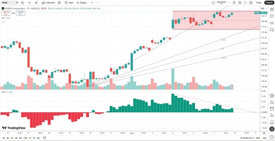 NVDA081026