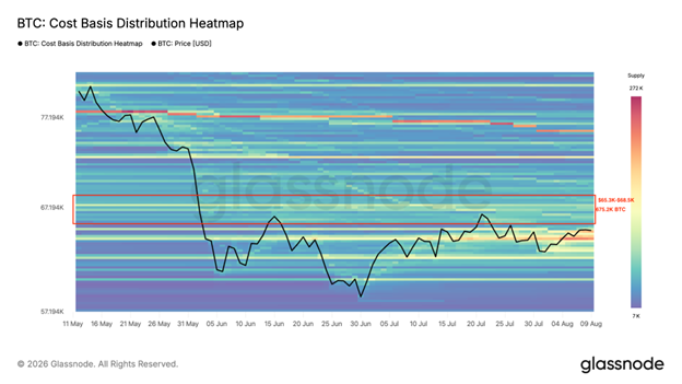 Bitcoin cost basis distribution chart. Source: Glassnode 