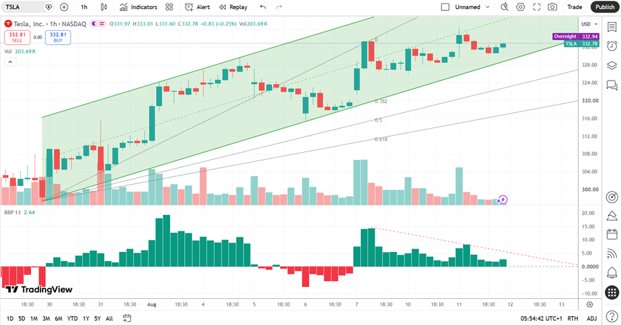 TSLA081226