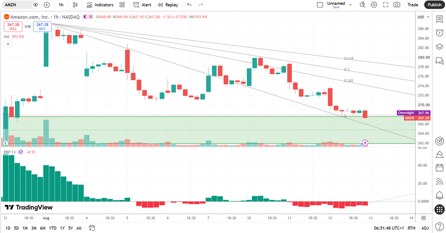 AMZN081326