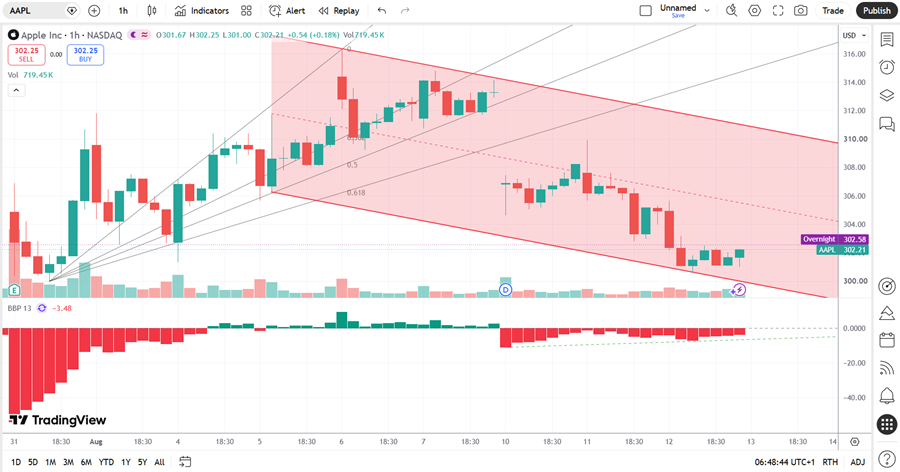 AAPL081326