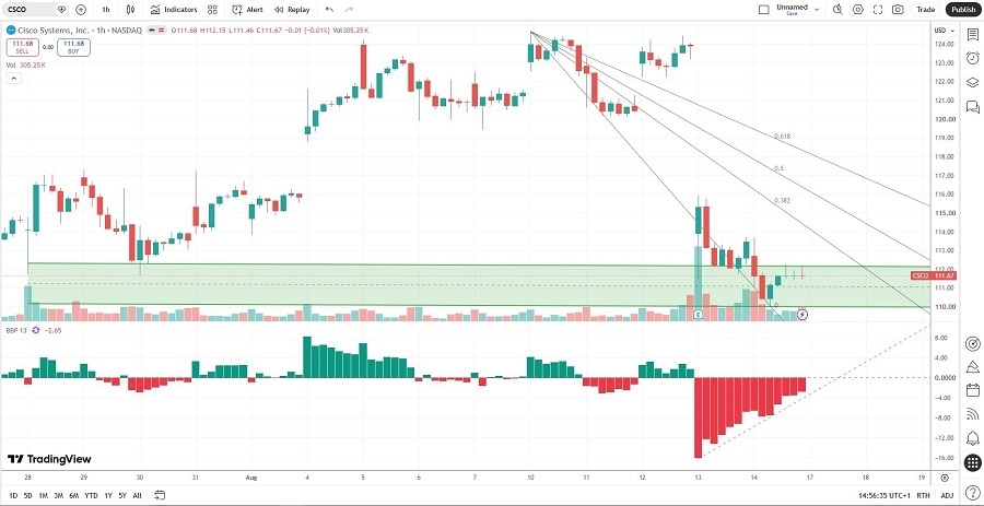 CSCO081726