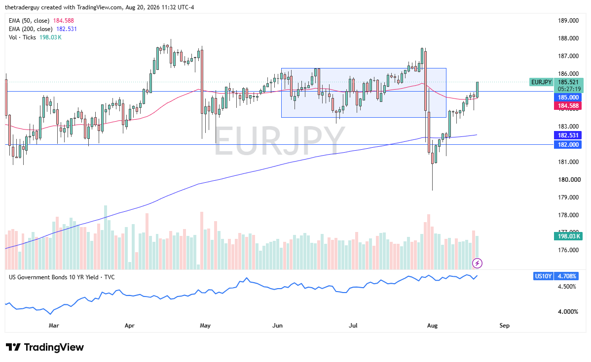 EUR/JPY chart today