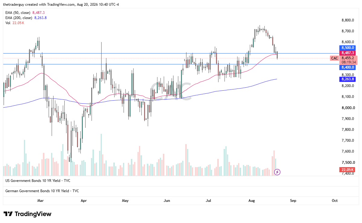 CAC 40 chart today