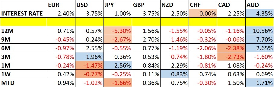 Currency Price Changes and Interest Rates 23/08/2026