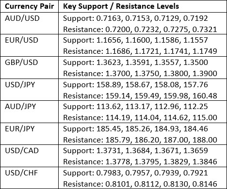 Key Support and Resistance Levels 23/08/2026