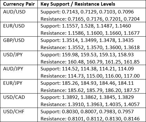 Key Support and Resistance Levels 30/08/2026 Key Support and Resistance Levels 30/08/2026
