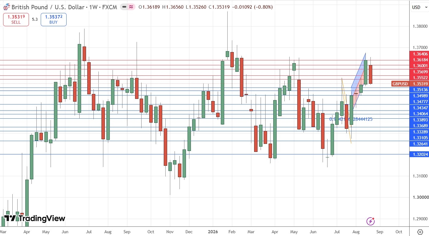 GBP/USD Weekly Price Chart 30/08/2026 GBP/USD Weekly Price Chart 30/08/2026