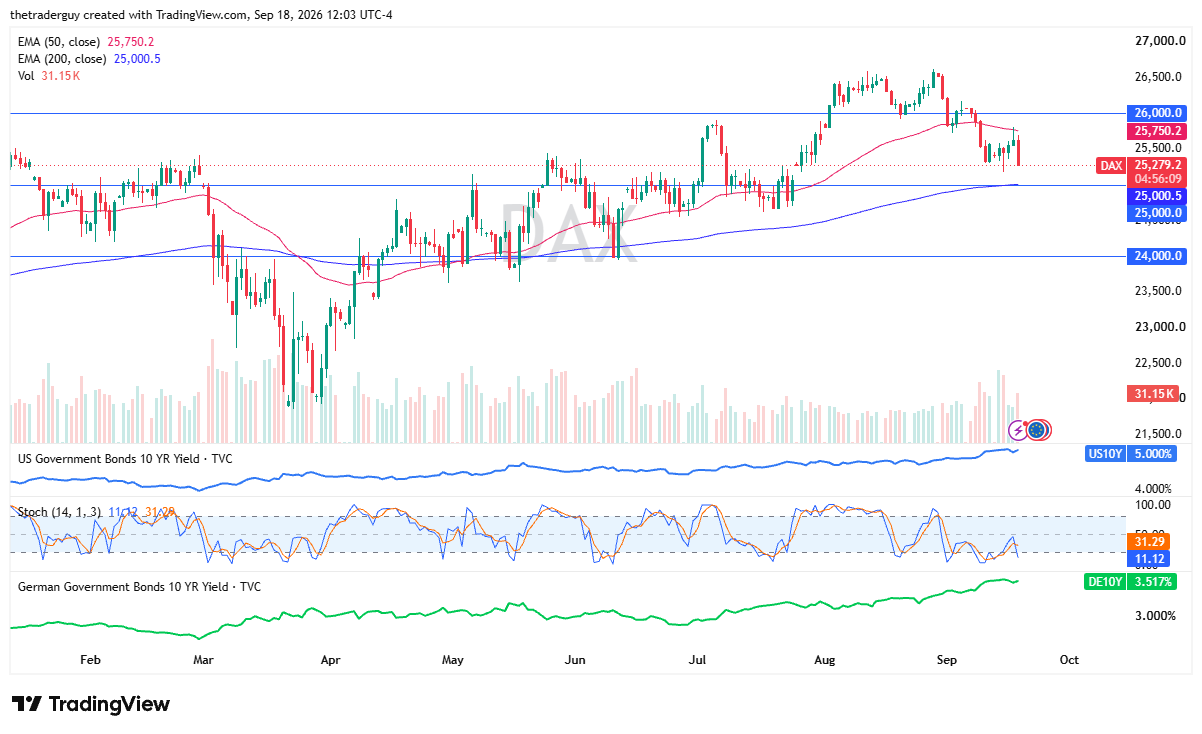 DAX chart today 21/09