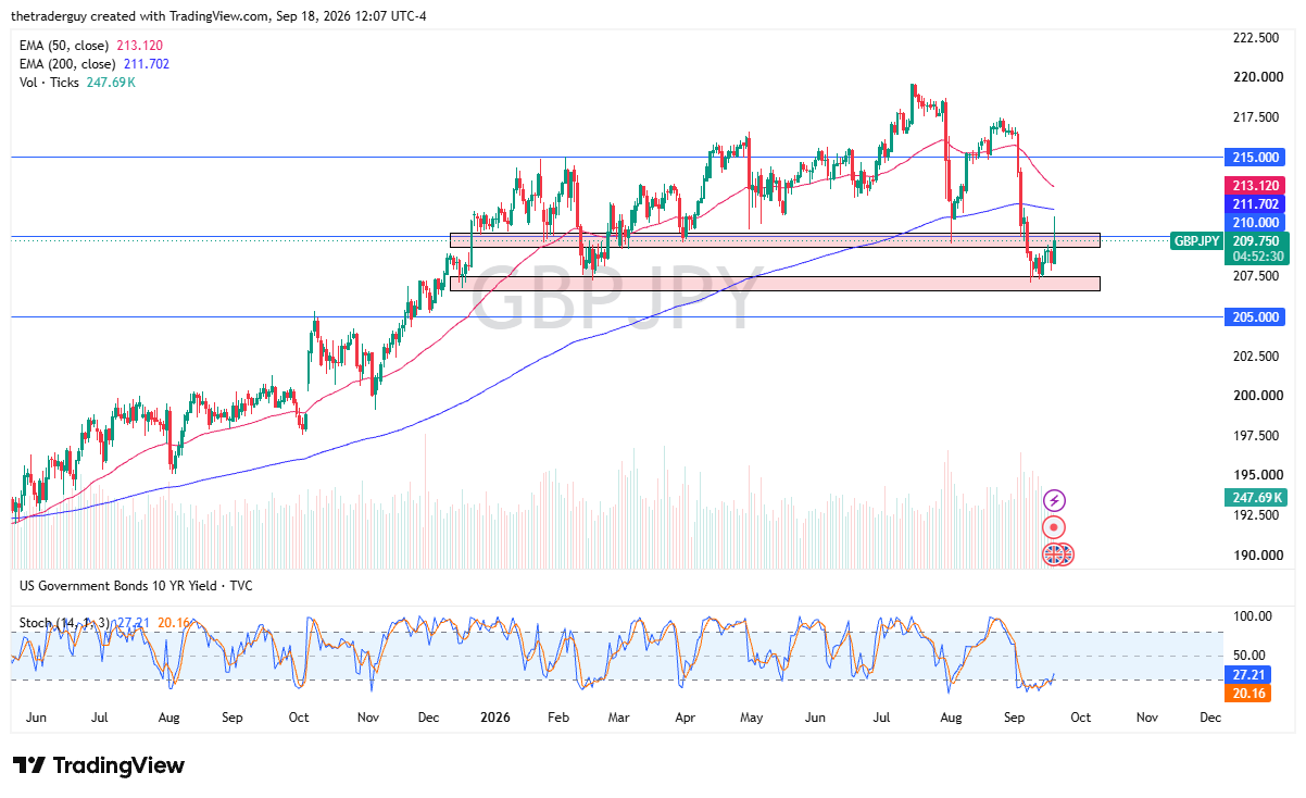 GBP/JPY chart 21/09