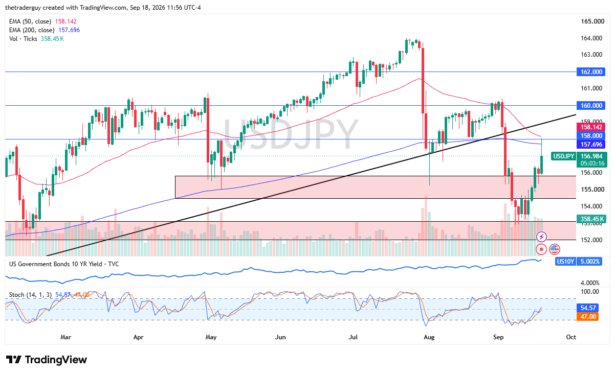 USD/JPY chart 21/09