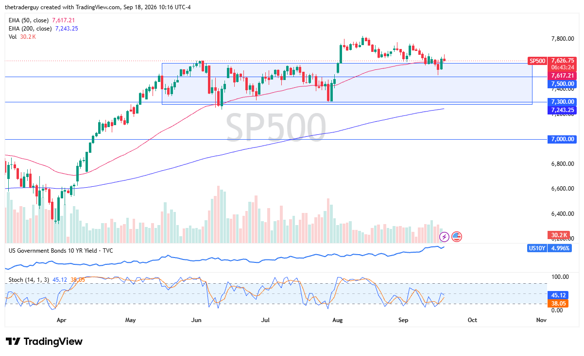 S&P 500 chart 21/09