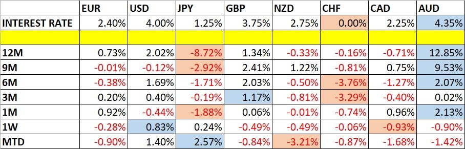 Monthly Forex Forecast: September 2026 Overview 27/09/2026 Monthly Forex Forecast: September 2026 Overview 27/09/2026