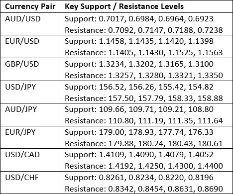 Key Support and Resistance Levels 27/09/2026 Key Support and Resistance Levels 27/09/2026