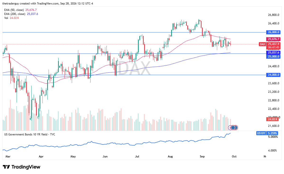 DAX Index chart today