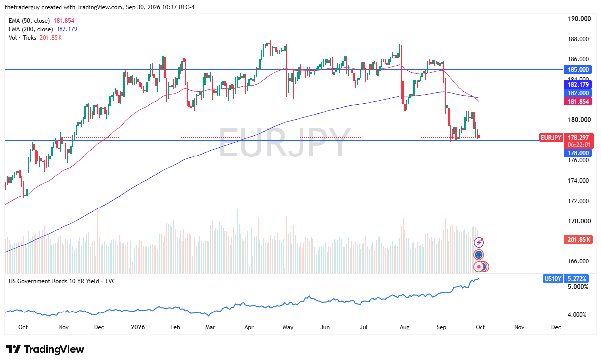 EUR/JPY daily chart
