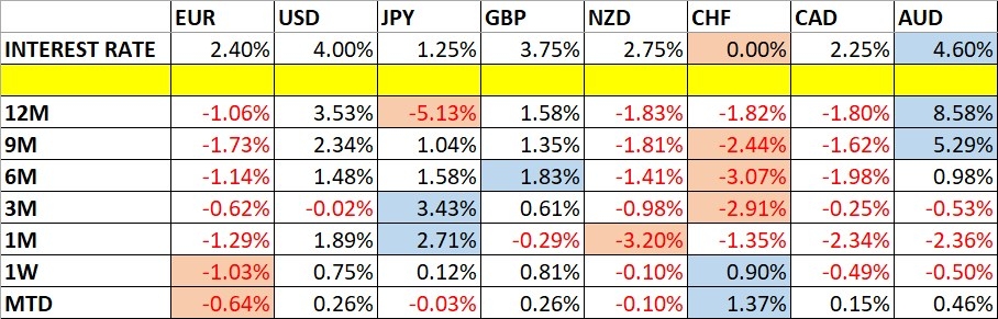 Monthly Forex Forecast: October 2026 Overview 04/10/2026
