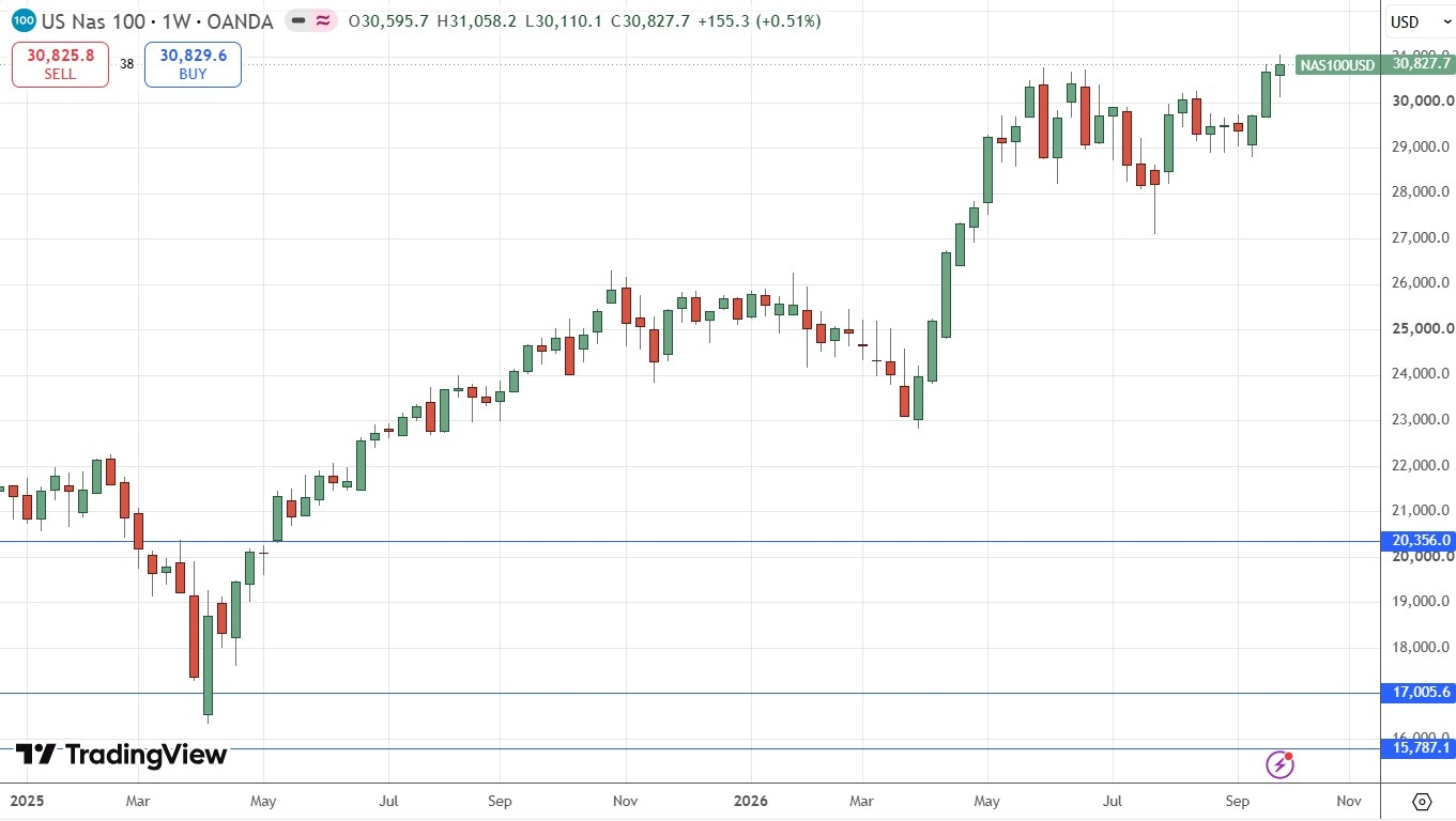 NASDAQ 100 Weekly Price Chart 04/10/2026