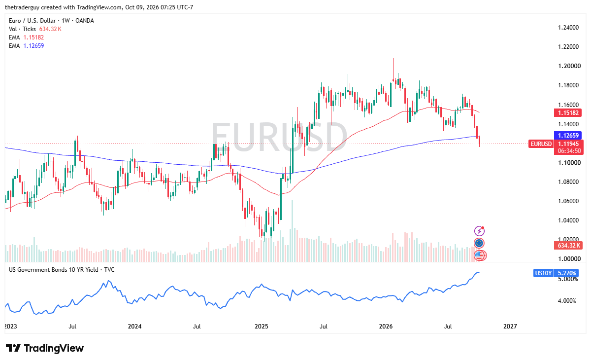 Table of prices EUR/USD 12th to 16th October 2026 Table of prices EUR/USD 12th to 16th October 2026