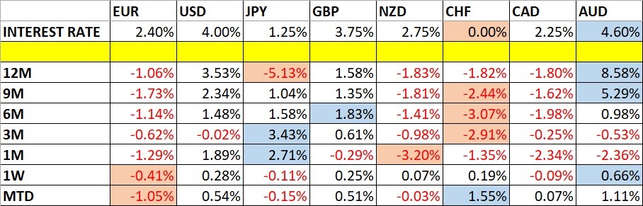 Monthly Forex Forecast: October 2026 Overview 12th to 16th Octobre 2026