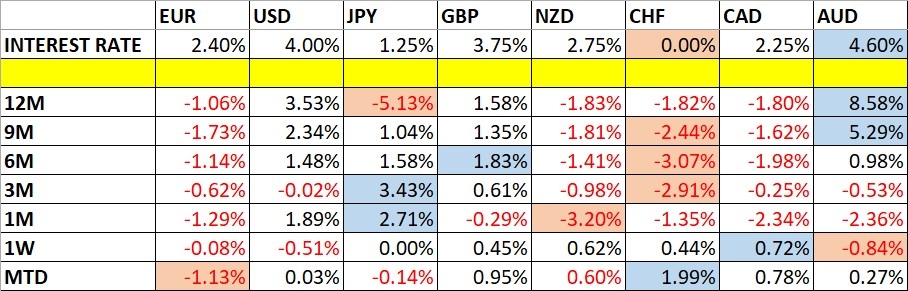 Monthly Forex Forecast: October 2026 Overview 18/10/2026 Monthly Forex Forecast: October 2026 Overview 18/10/2026