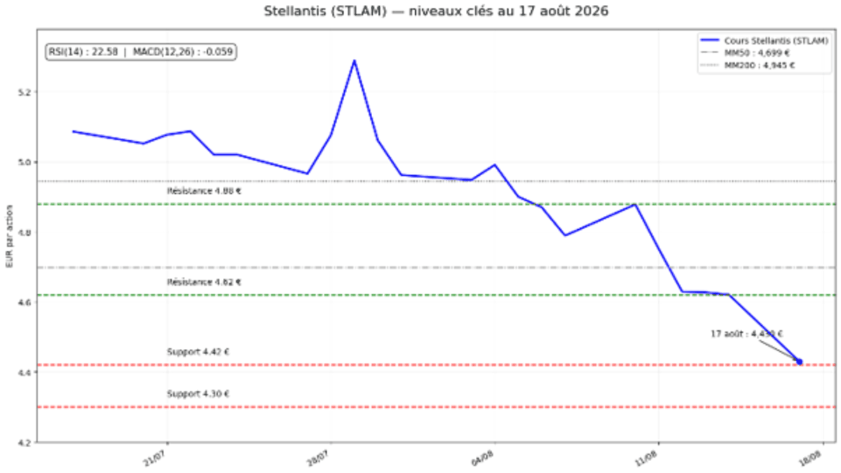 action-stellantis-180826.png