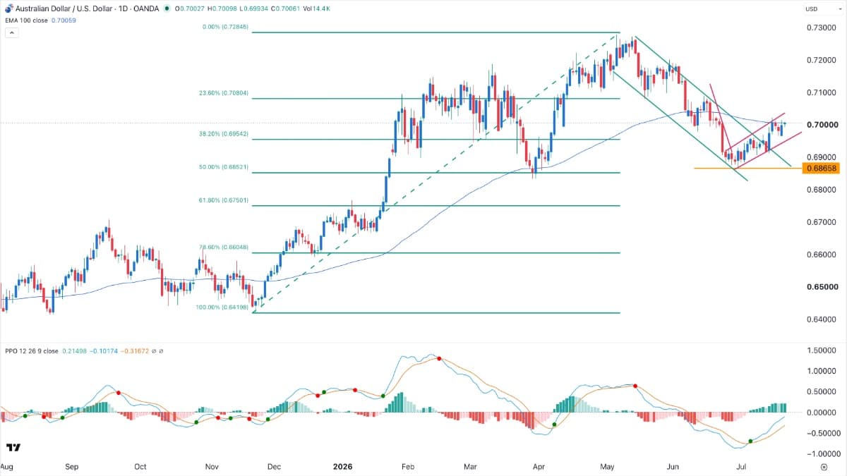 audusd-210726crispus.jpg