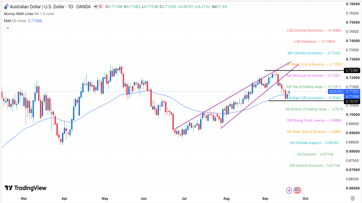 audusd-210926crispus.png AUD/USD chart signal today 21/09