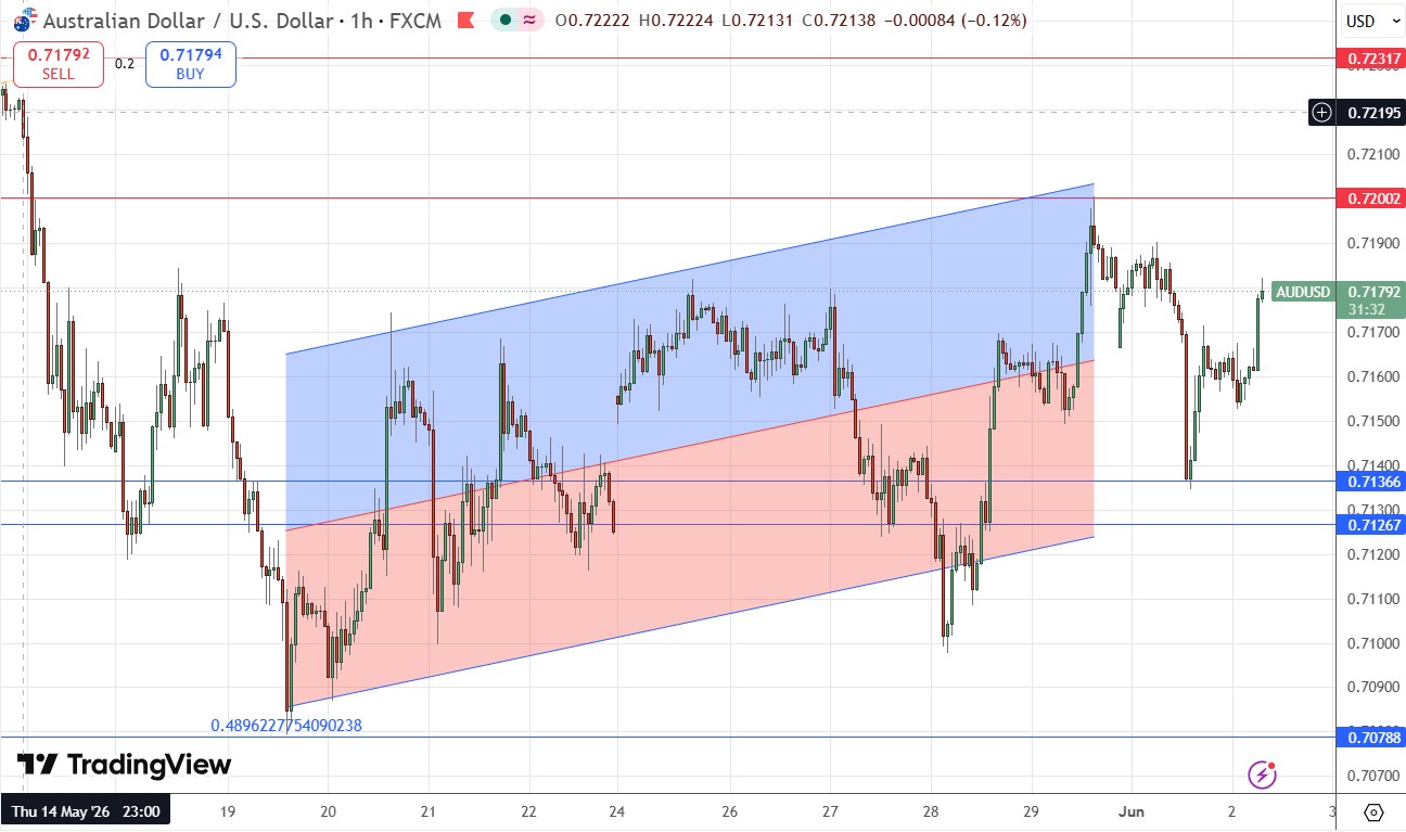 audusd-image-02062026.jpg