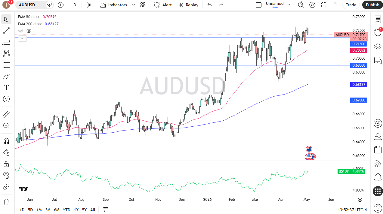audusd050526chris.png